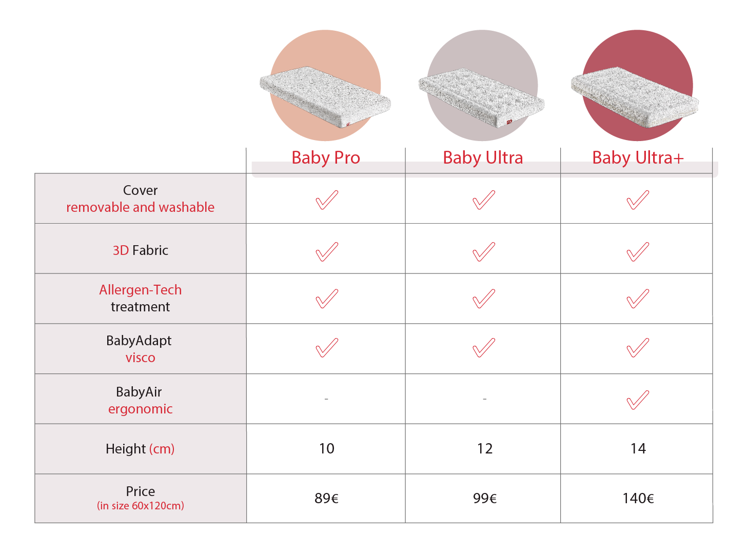 Pack of Pikolin Baby cot reducers Pikolin
