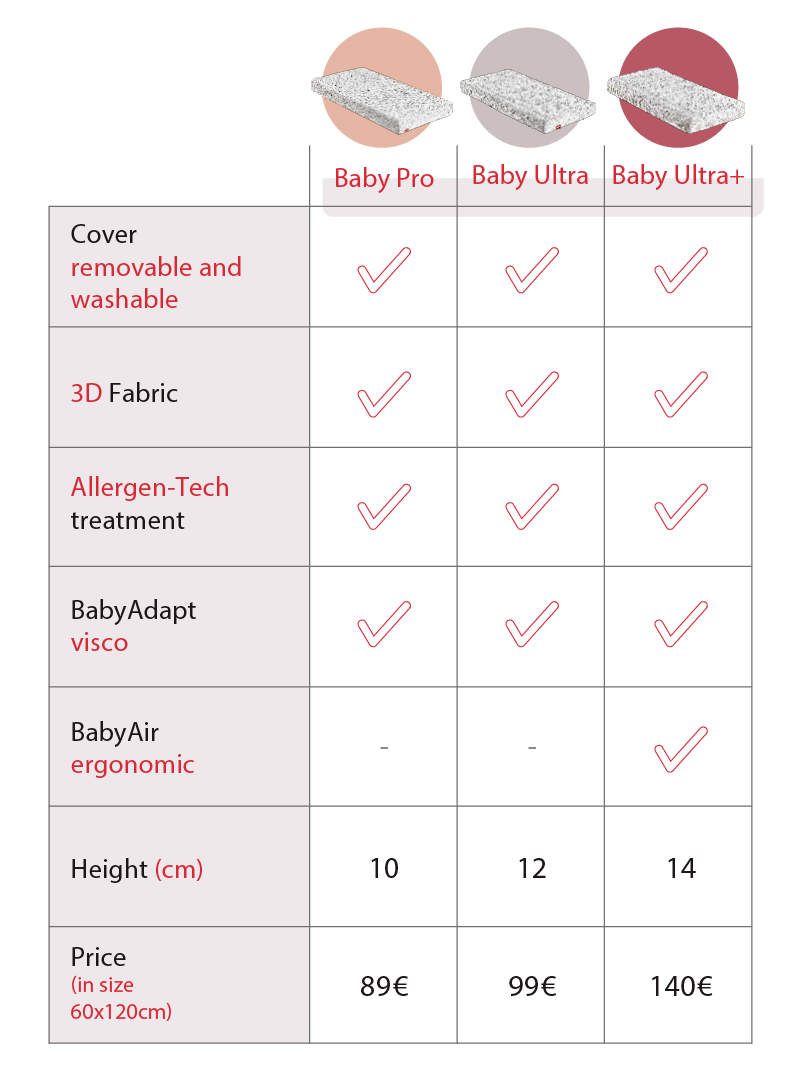 Pack of Pikolin Baby cot reducers Pikolin